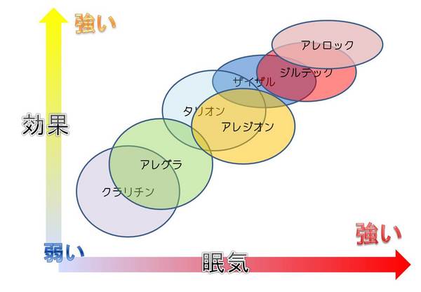 花粉症 アレルギー性鼻炎 結膜炎 について のコピー 成増駅前内科 循環器内科クリニック 花粉症 アレルギー性鼻炎 結膜炎 について のコピー 成増駅前内科 循環器内科クリニック