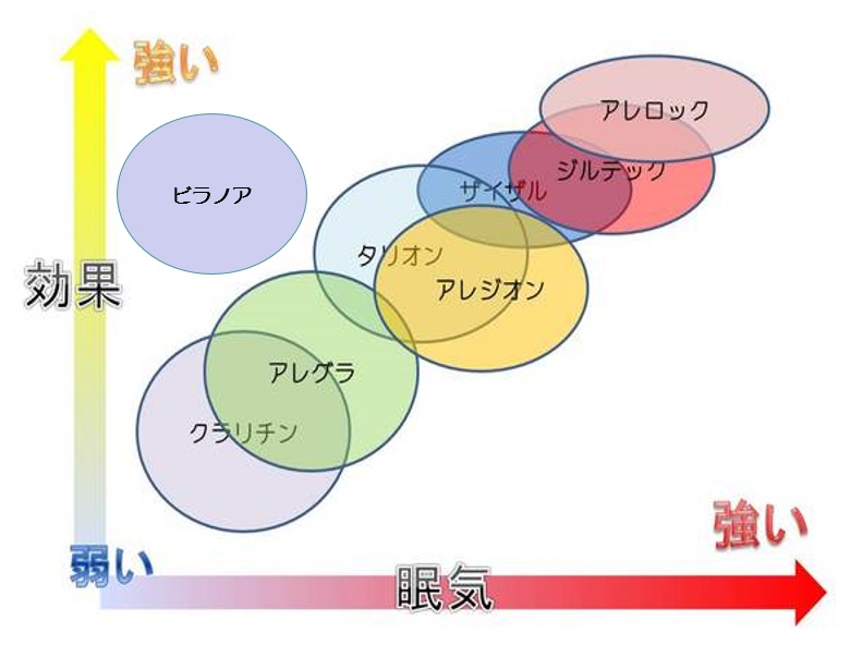 薬 症 の 市販 眠く ならない 花粉 花粉症の市販薬でおすすめは？症状別、目的別にご紹介